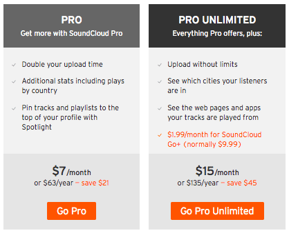soundcloud alternative failure pricing screenshot of 15 dollars a month for practically nothing